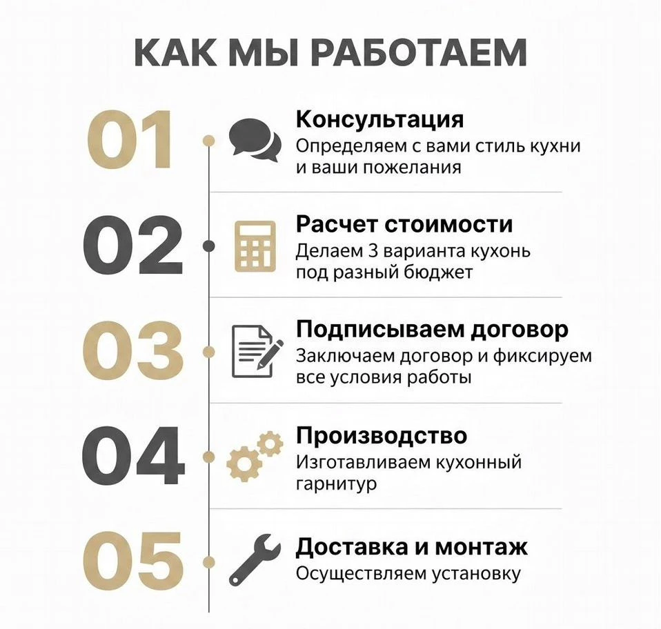Кухня на заказ угловая бюджетно
