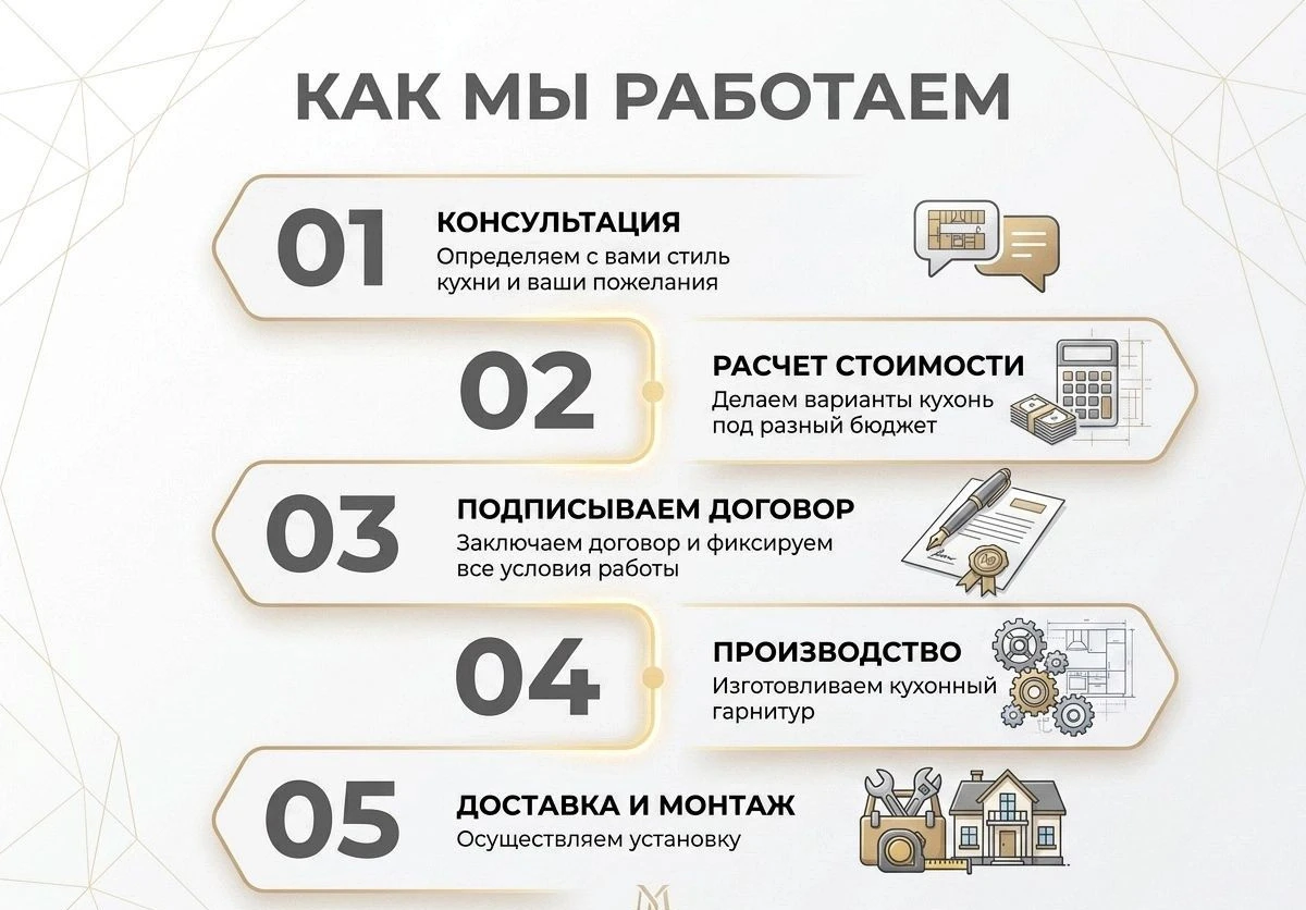 Кухня на заказ (цена за весь комплект)
