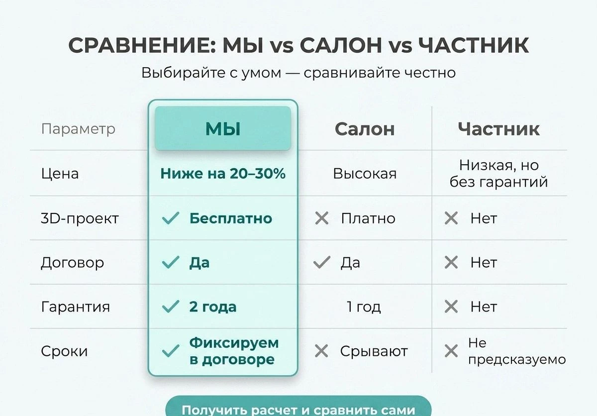 Кухня с витриной до потолка на заказ