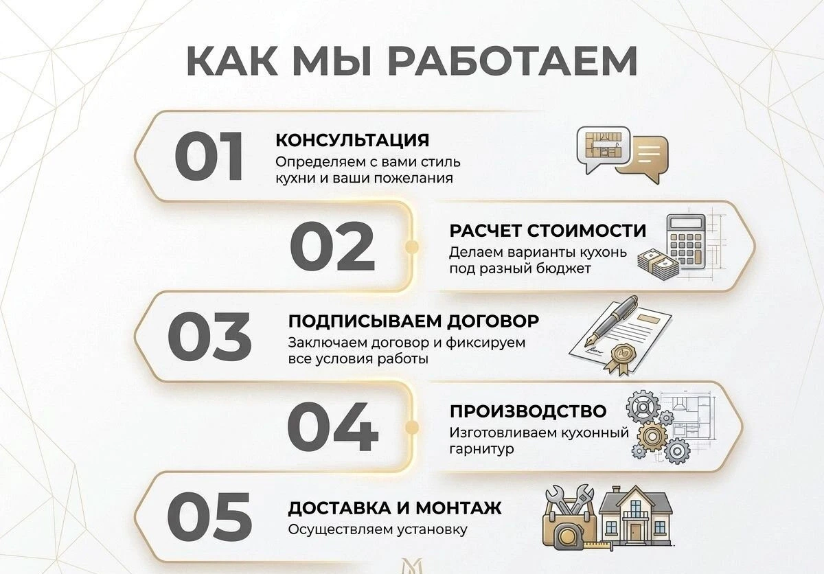 Кухня с витриной до потолка на заказ